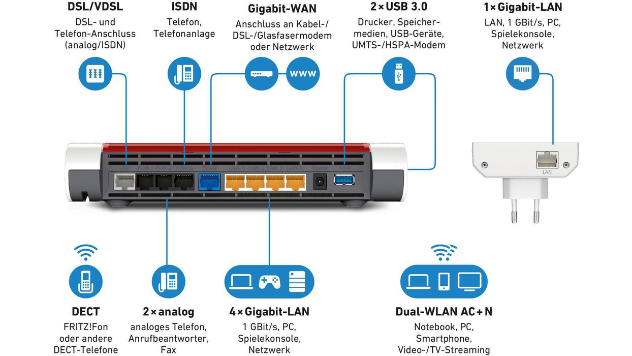WLAN Router | Modem | Repeater | AVM Fritz!Mesh Set 7590 + 1750E