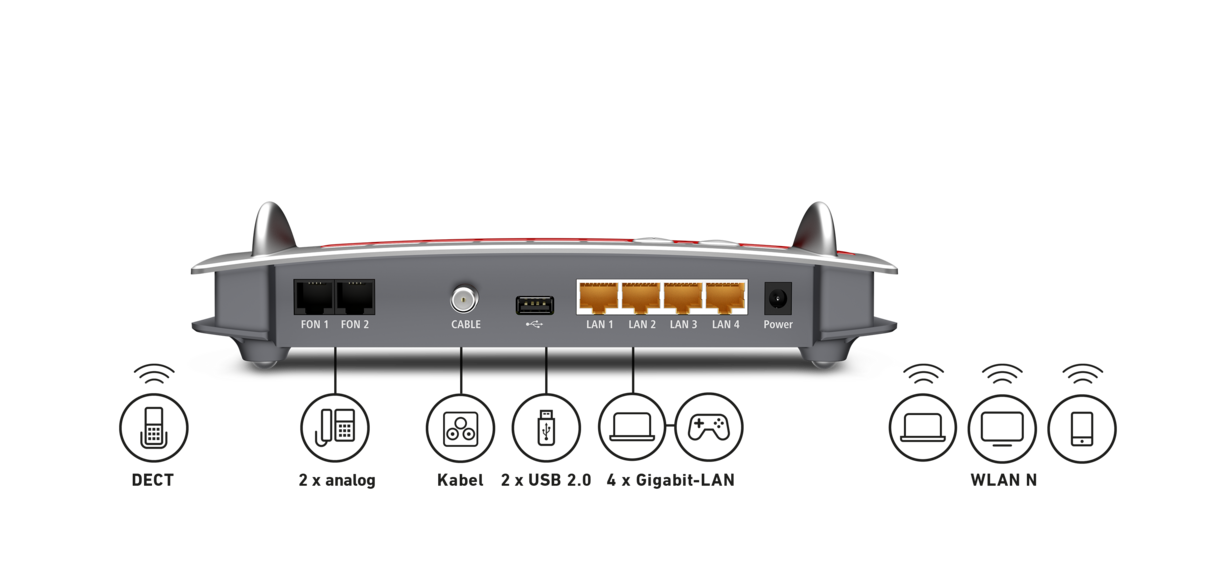 WLAN Router | Modem | 450Mbit/s | 4x GbitLAN | 1x USB | DECT | 2x Analog | AVM Fritz!Box 6430 Cable